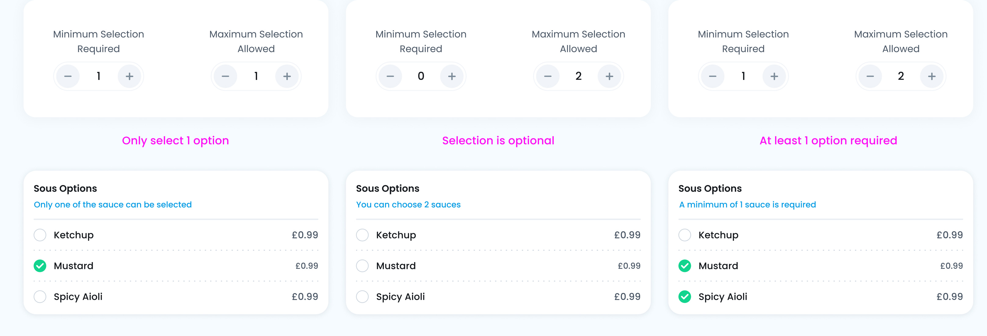 Modifier group limits and meanings