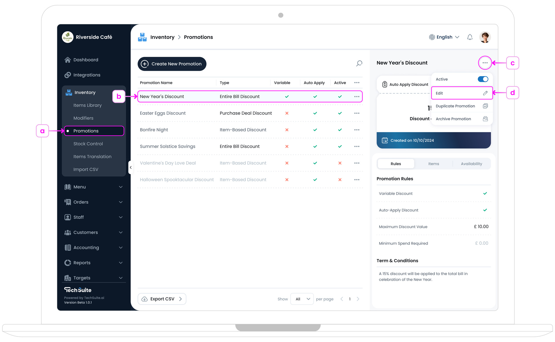 Promotion Edit Access