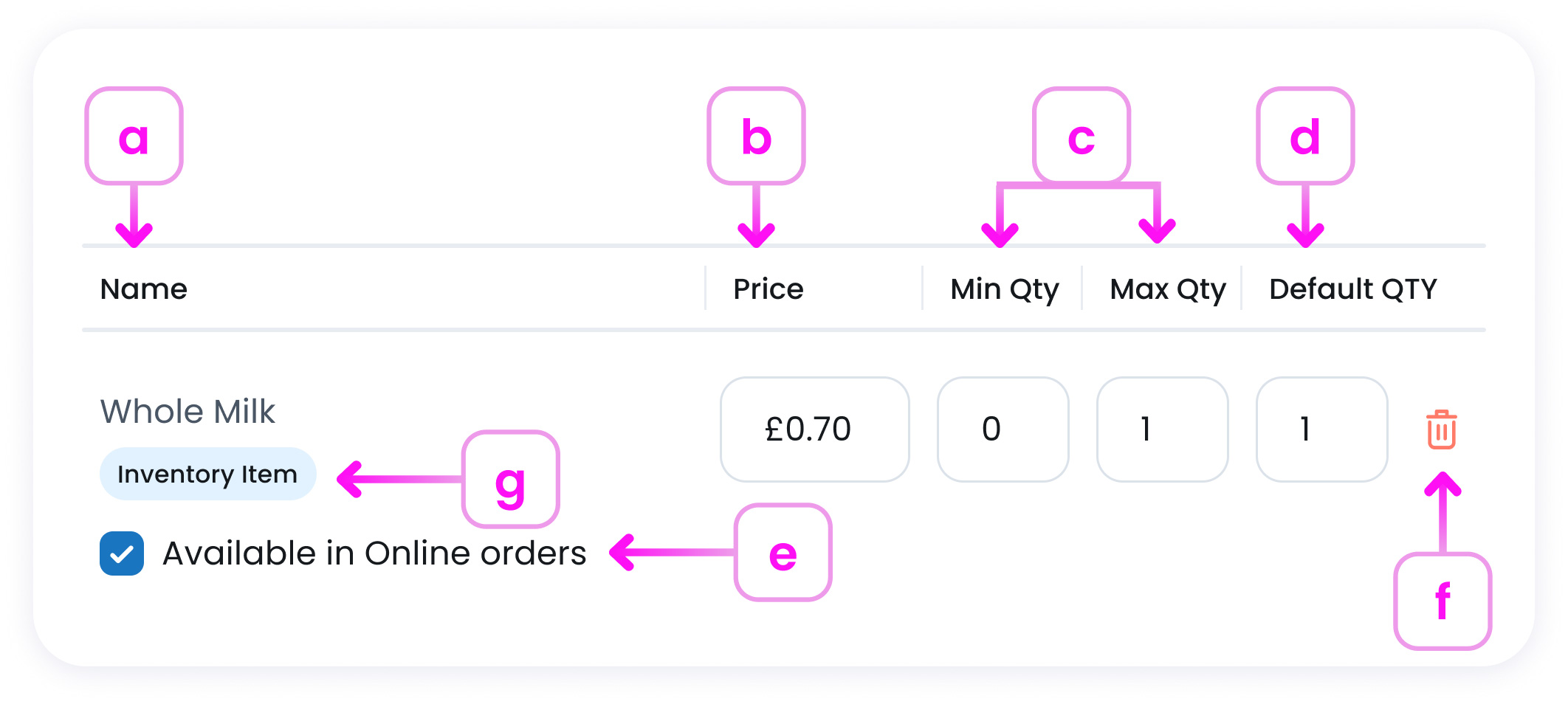 Inventory Item Properties