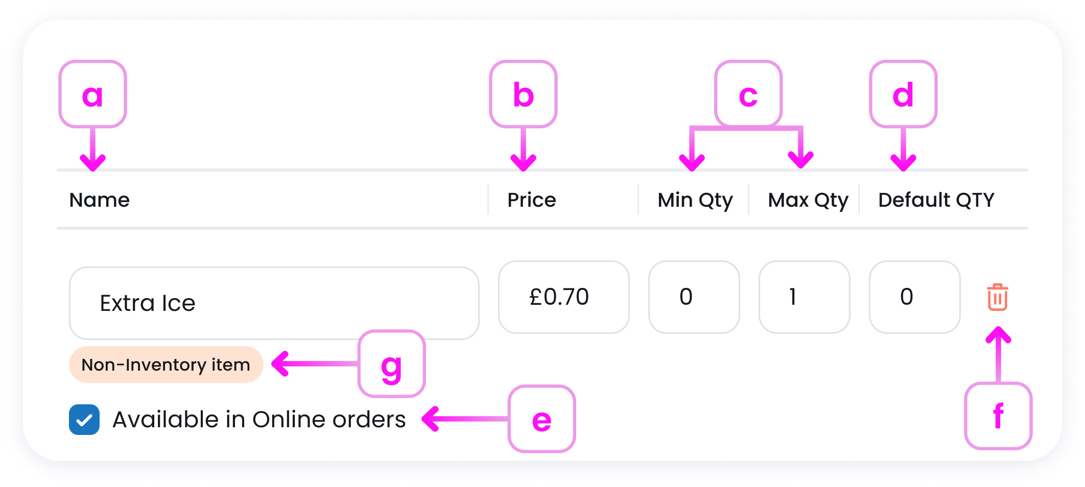 Non-inventory Item Properties