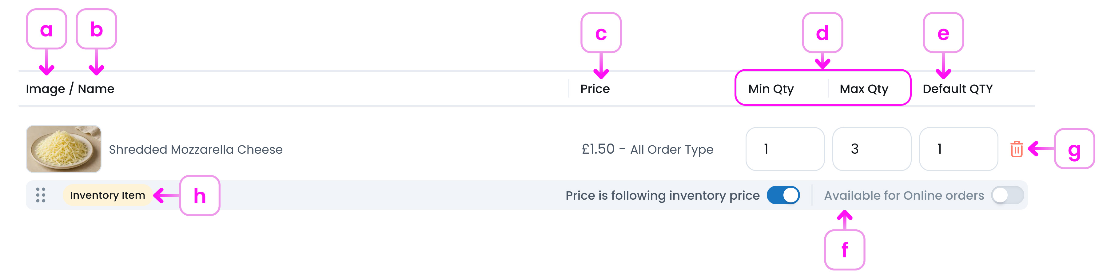 Inventory Item Properties