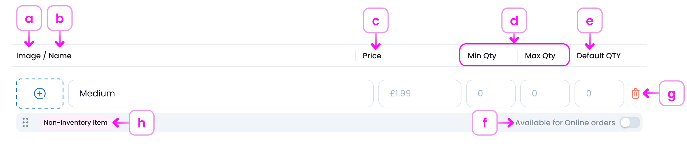Non-inventory Item Properties
