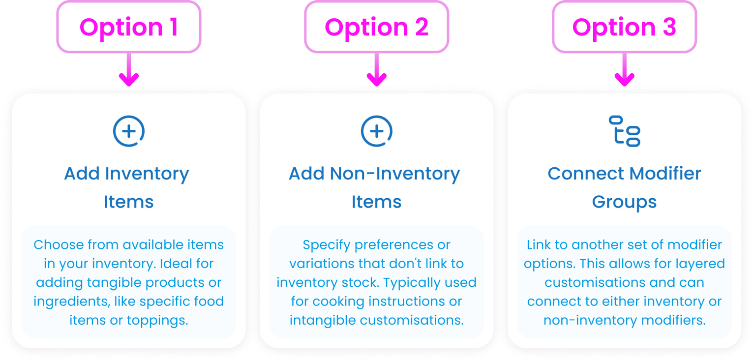 Modifier Options