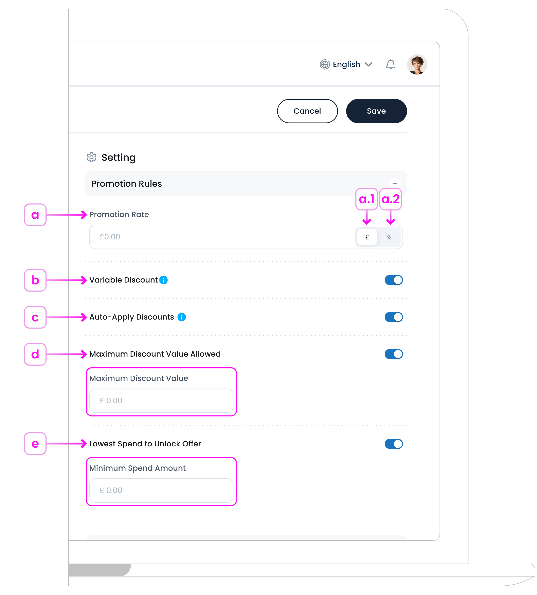Item Based Promotion Rules
