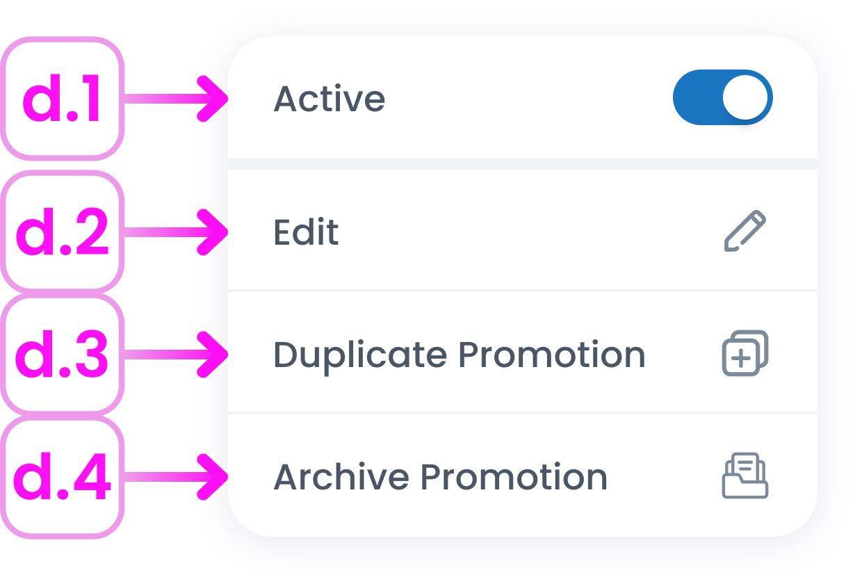 Promotion Action Menu