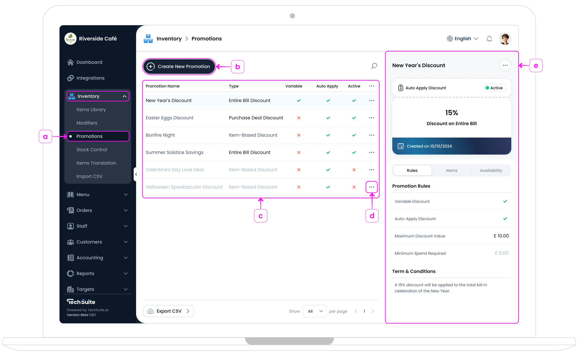 Promotion Page Overview
