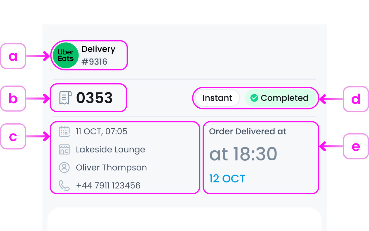 Order History Detail Modal Top Section