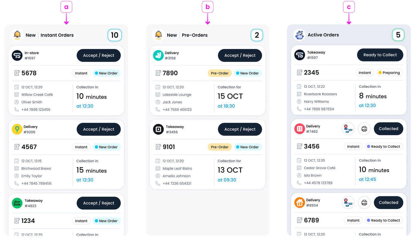 Orders Columns