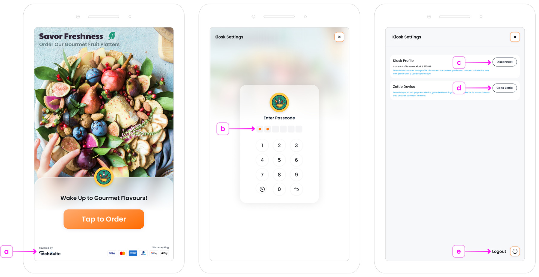 Licence Generated with QR Code