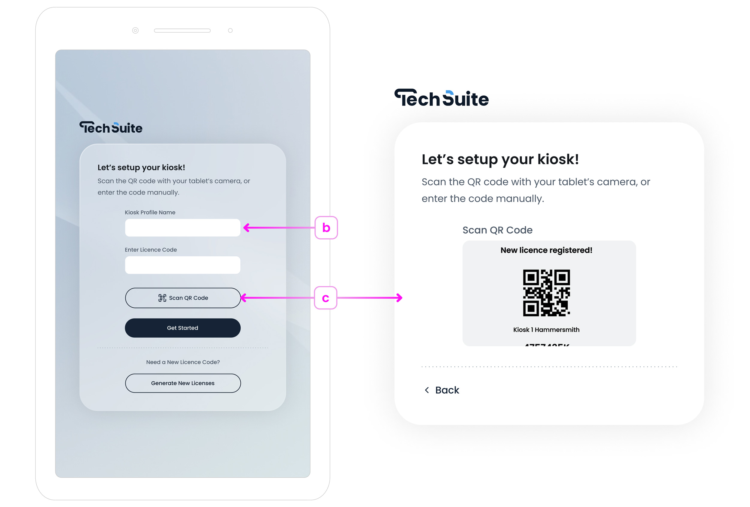 Licence Generated with QR Code