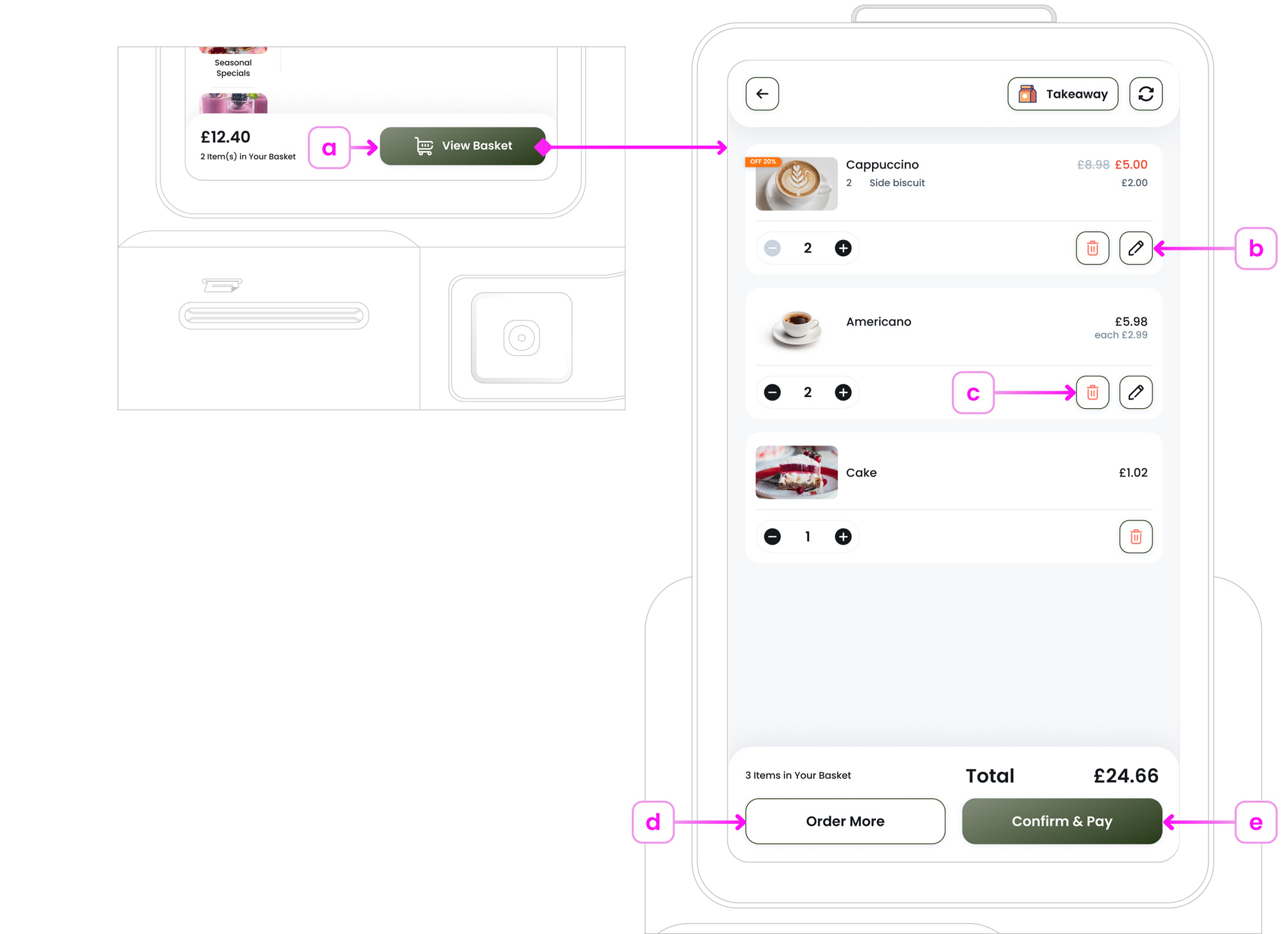 Basket Overview Screen