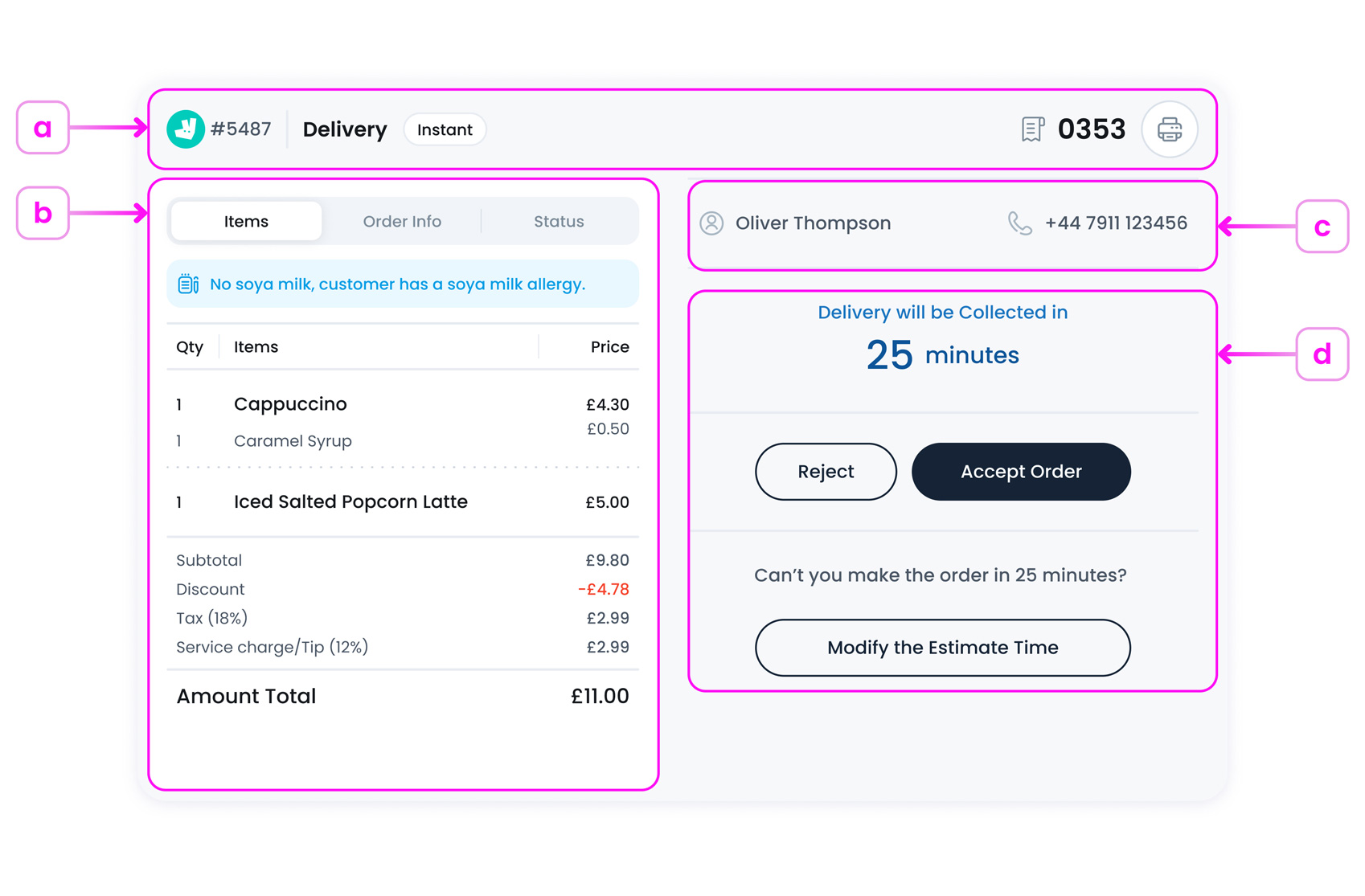 Order Details Summary