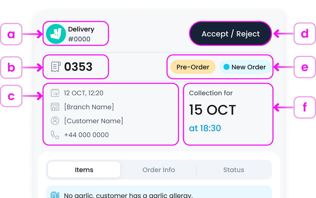 Order Detail Modal Top Section