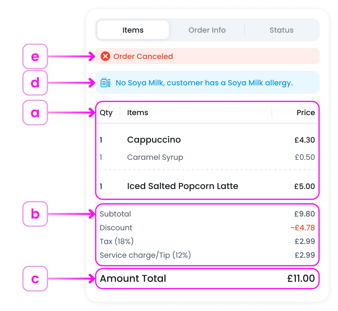 Order Information Items Tab