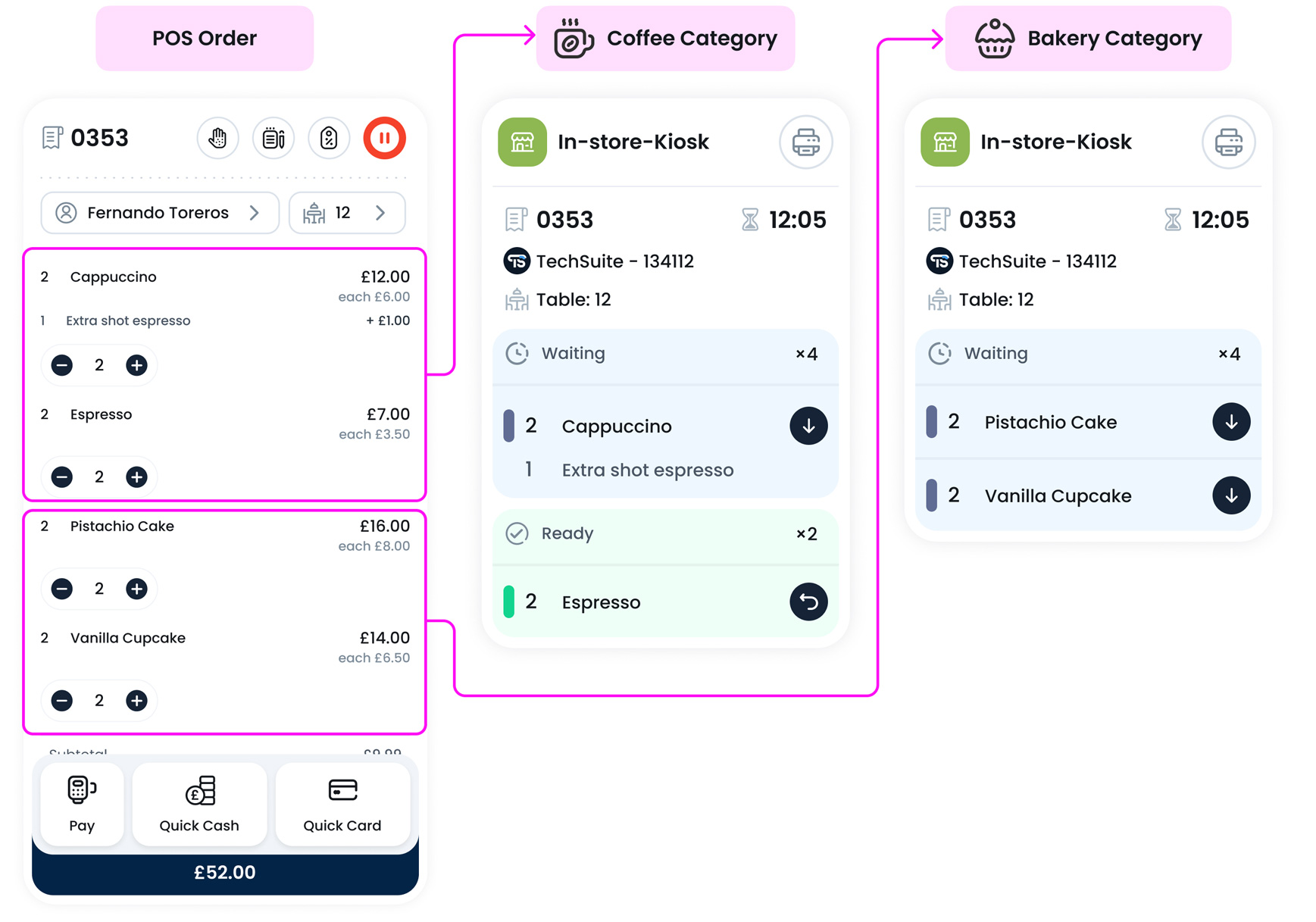 Real-World Multi-KDS Profile Example