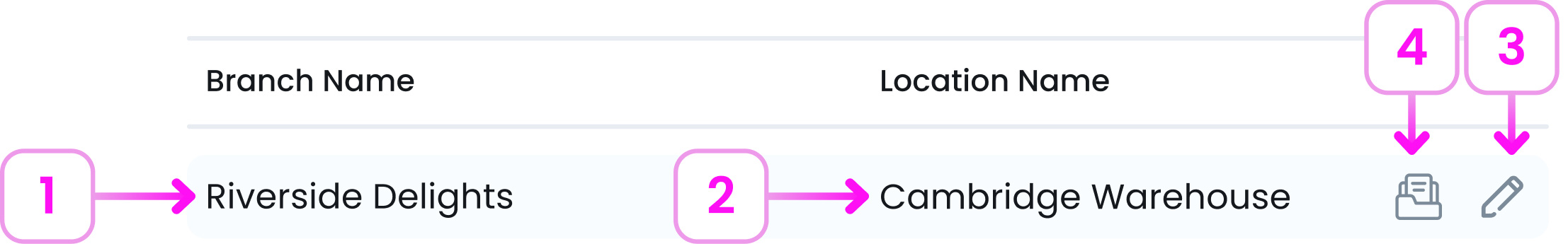 Inventory Location Row