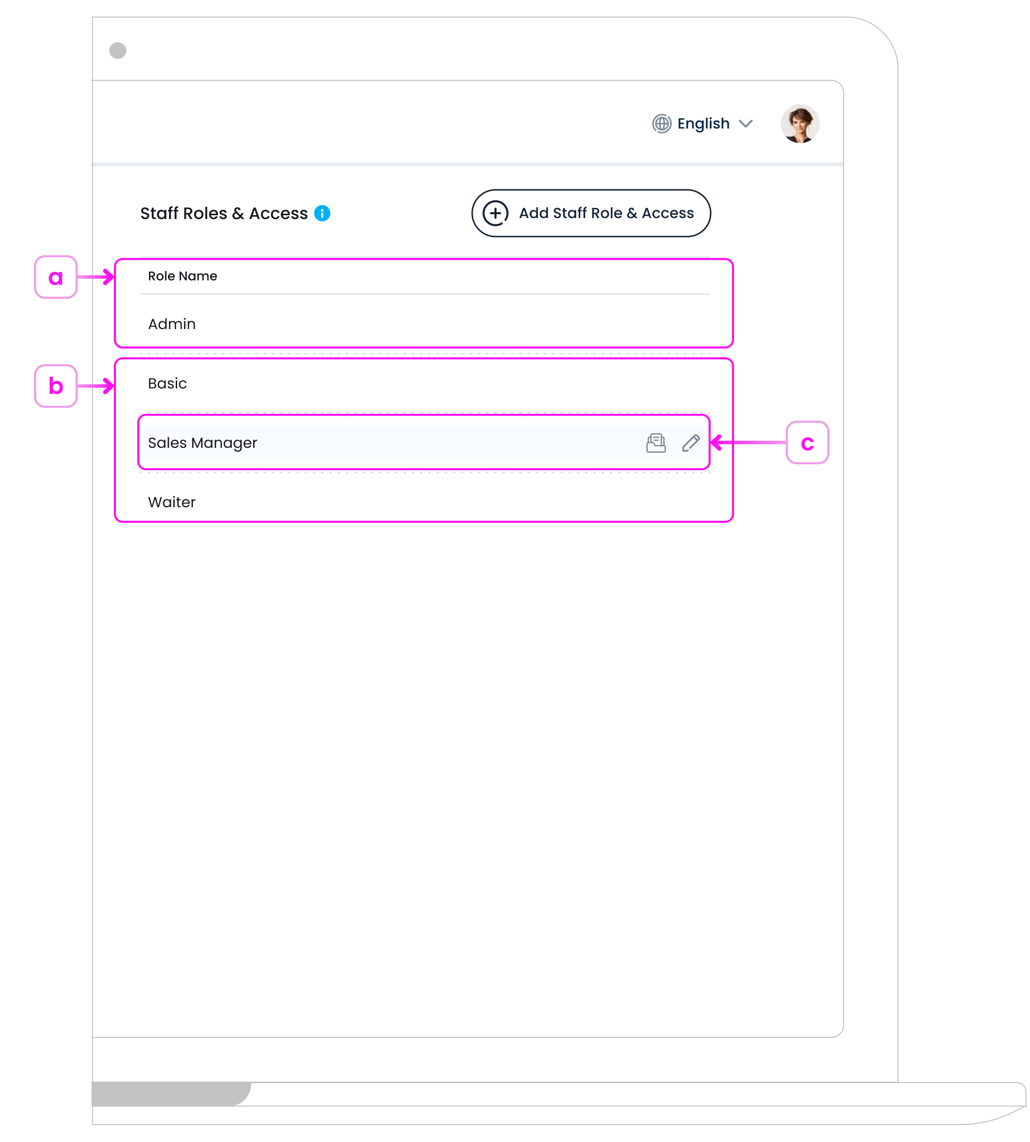 Staff Roles Page Overview