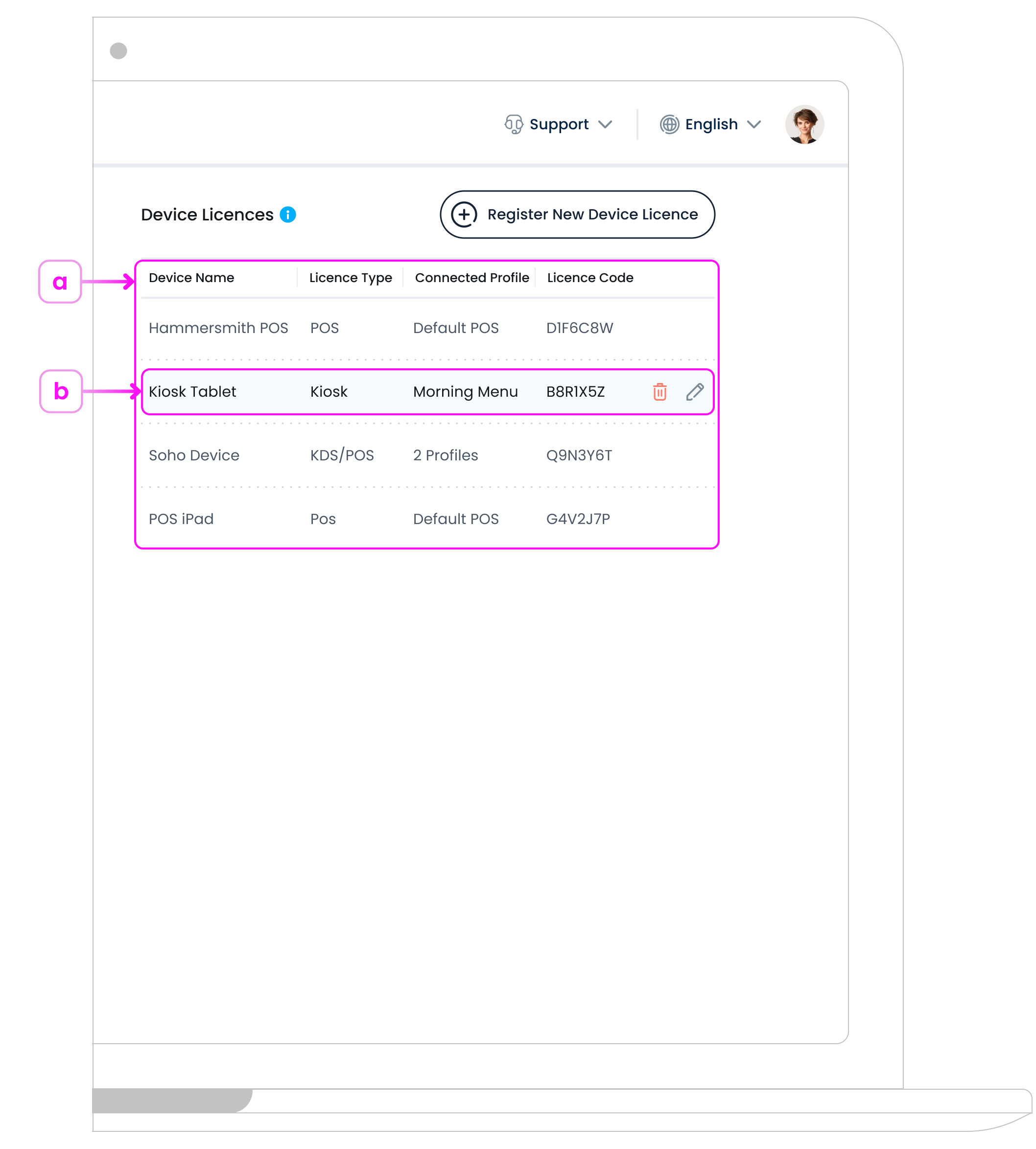 Device Licences Page Overview